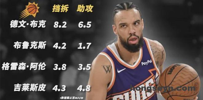 三巨头走了俩，联盟笑柄却起飞了